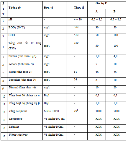 chi-tieu-ky-thuat-trong-xu-ly-nuoc-thai-benh-vien